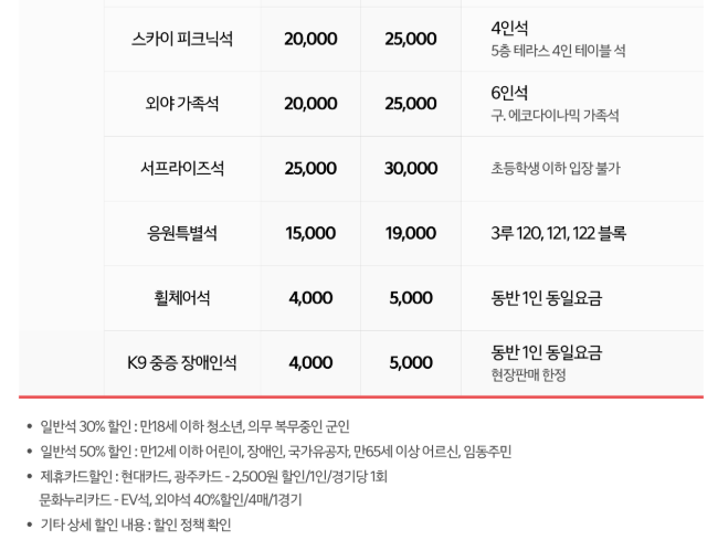 KBO 프로야구 기아 타이거즈 티켓 요금