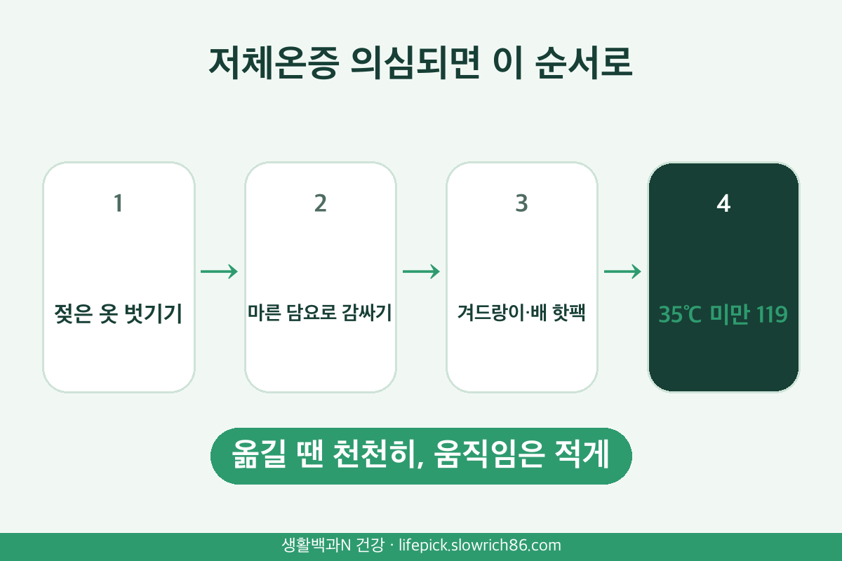 저체온증 대처방법 젖은 옷 담요 핫팩 겨드랑이 배 119