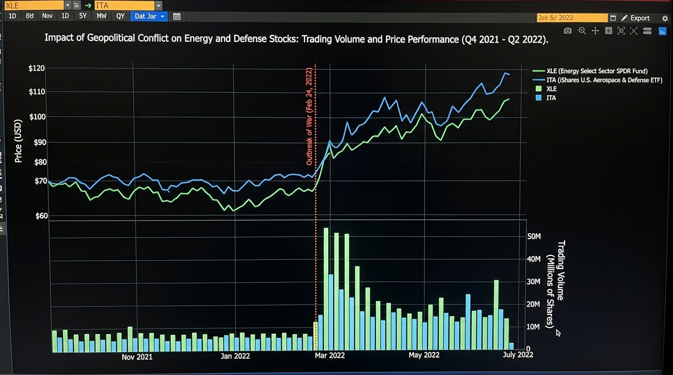 이란 전쟁 이후 상한가를 기록 중인 비료, 사료, 육계 관련주들의 주가 상승 추이 비교 차트