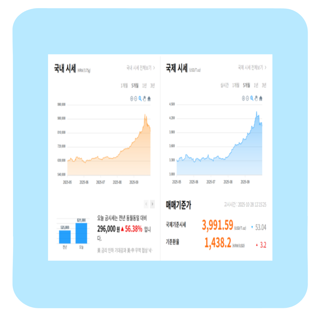 금시세 전망 1돈 가격 실시간 후기 — 내가 직접 투자해본 솔직한 경험담