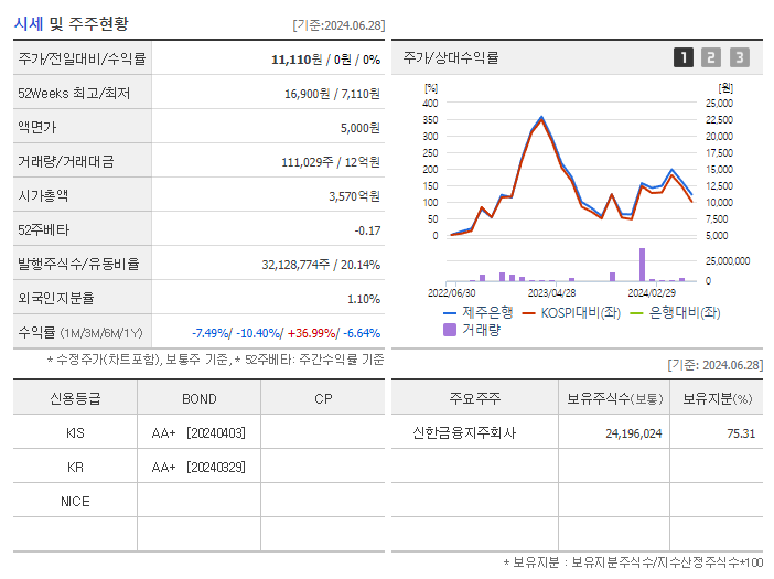 제주은행_기업개요