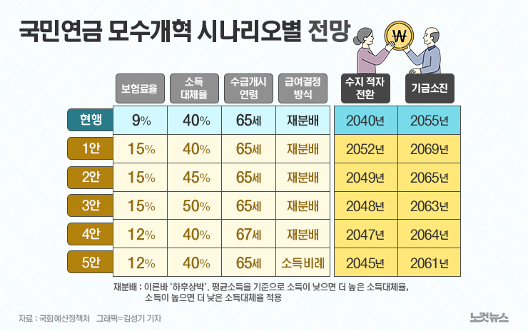 연금개혁
