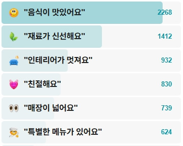 핏제리아루카네-후기