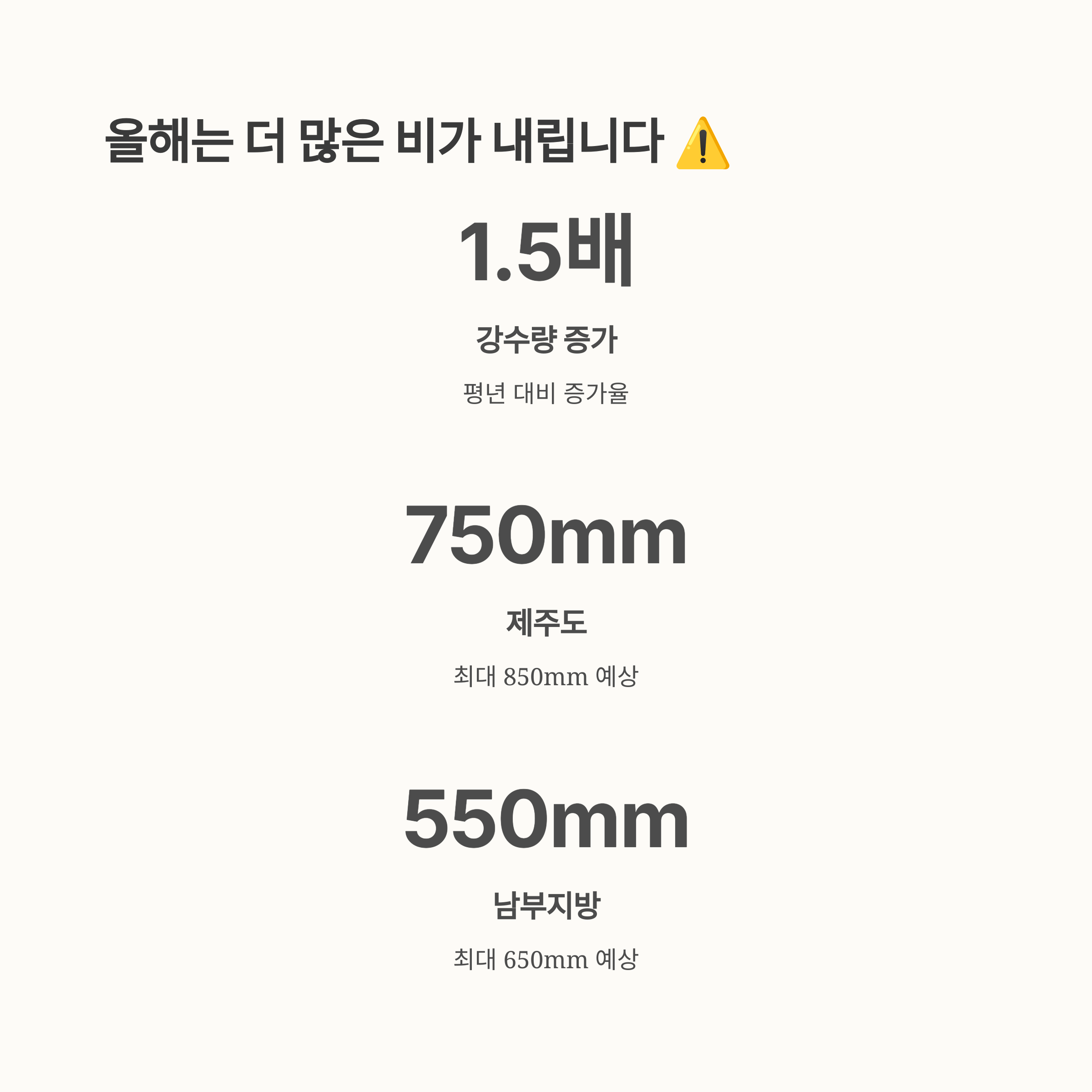 2025년 예상 장마기간