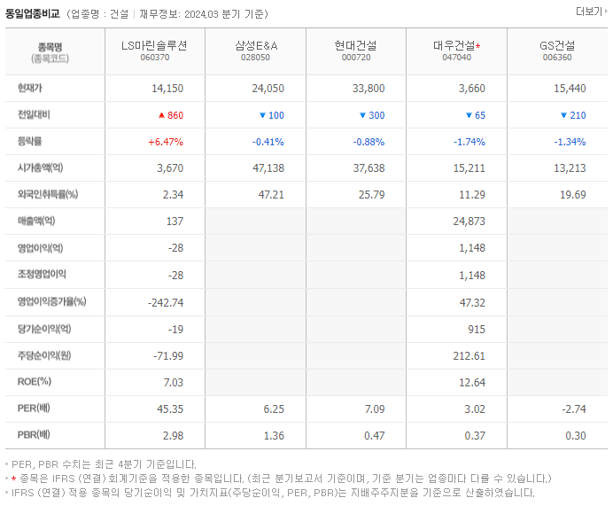 LS마린솔루션_동종업비교자료