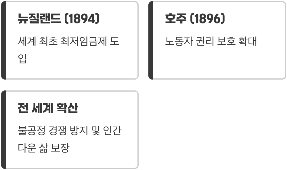 세계 최초의 약속, 그 시작