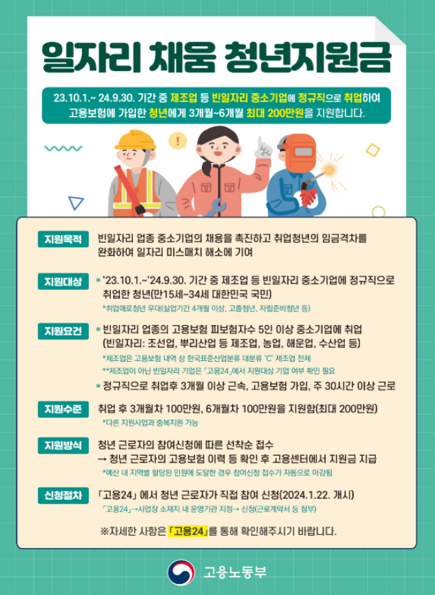 일자리채움청년지원금