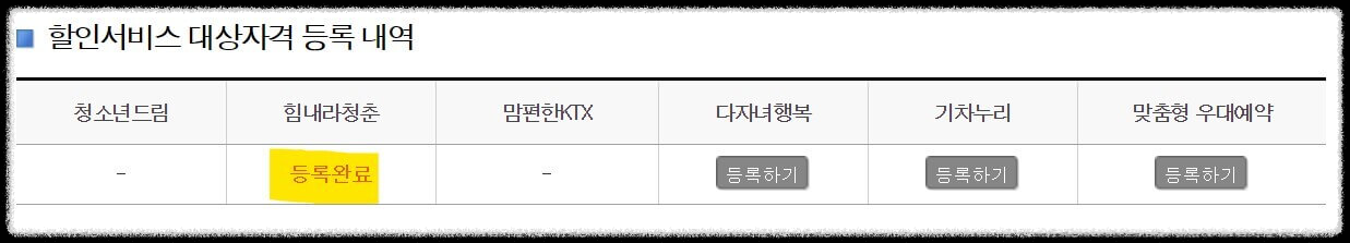 힘내라 청춘