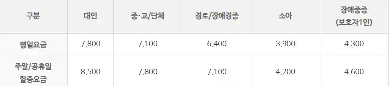 사량도 배편 요금