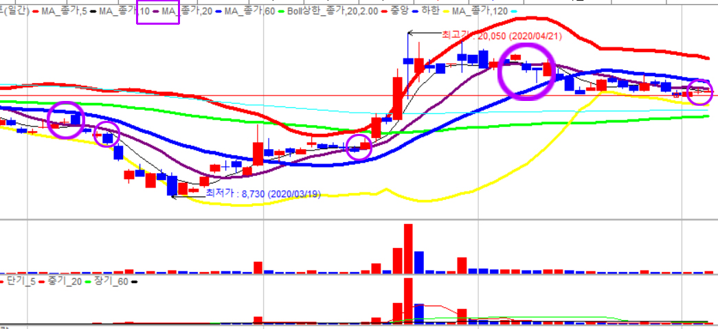 현대로템 목표주가