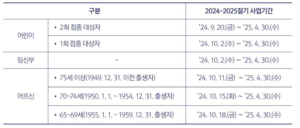 독감 무료접종 기간