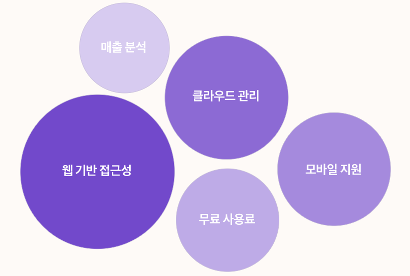 이지포스 마무리 및 추천사항 키워드별 파이차트 이미지