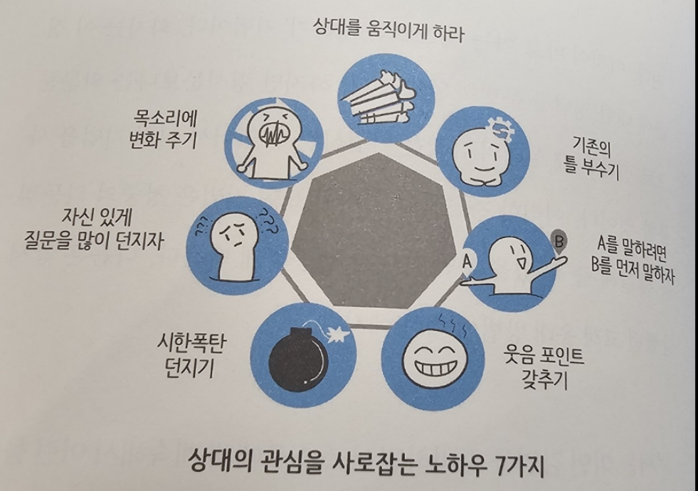 품격 있는 사람들의 말습관