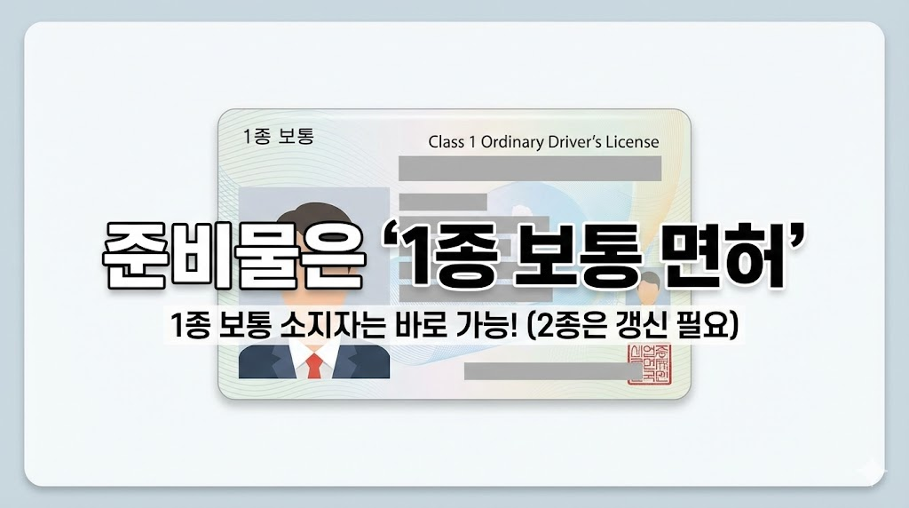 한국 자동차 운전면허증 일러스트를 통해 자격 조건을 직관적으로 보여줍니다. '1종 보통 면허'가 있으면 바로 가능하다는 점을 강조하고, 2종 면허 소지자는 갱신이 필요하다는 정보도 함께 제공하여 독자의 궁금증을 해소합니다.