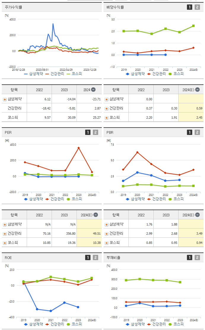 삼성제약_섹터분석