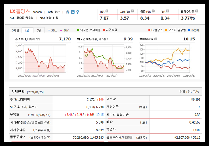 LX홀딩스 주가, 주식 기업분석