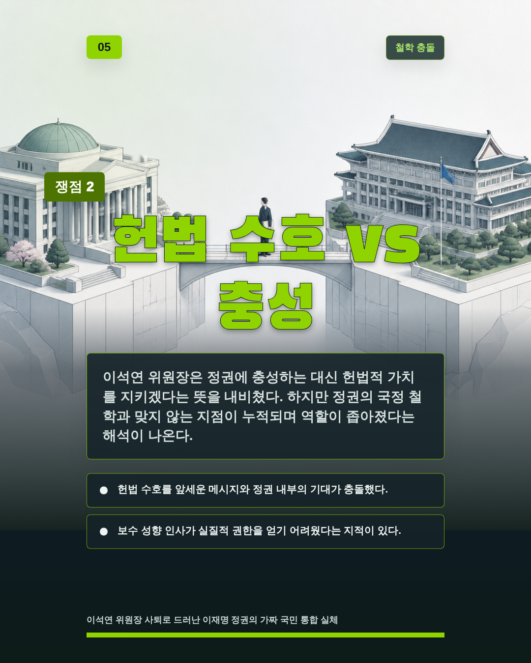 헌법 수호 vs 충성