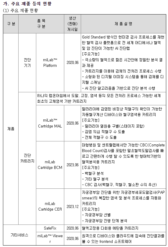 노을 주요제품 현황