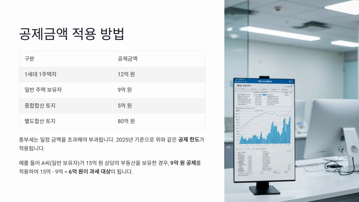종합부동산세(종부세) 계산