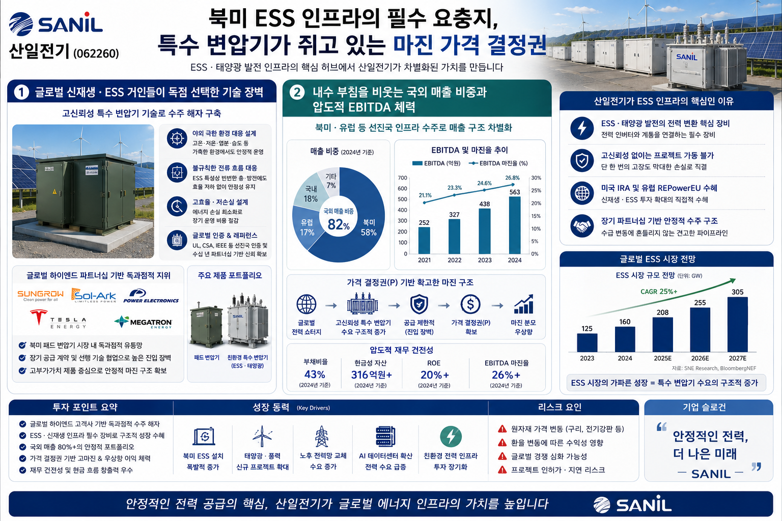 산일전기(062260)