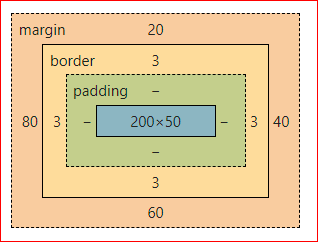 margin: 20px 40px 60px 80px;