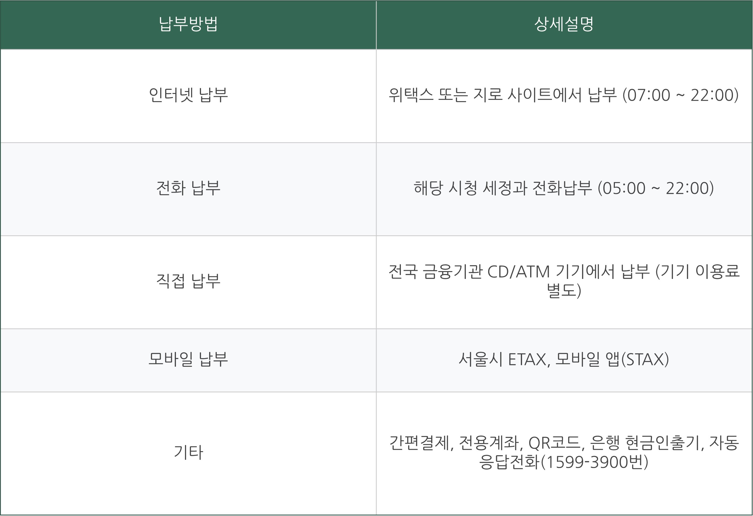 재산세 납부 조회 재산세 계산기
