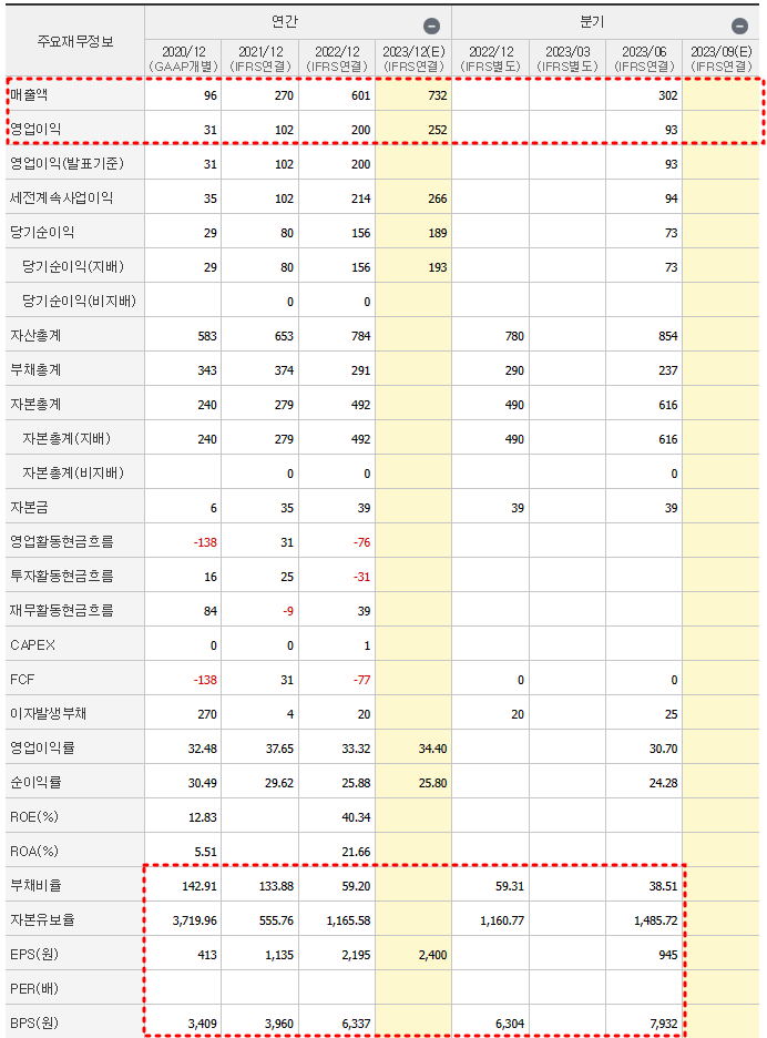 에코아이 재무제표