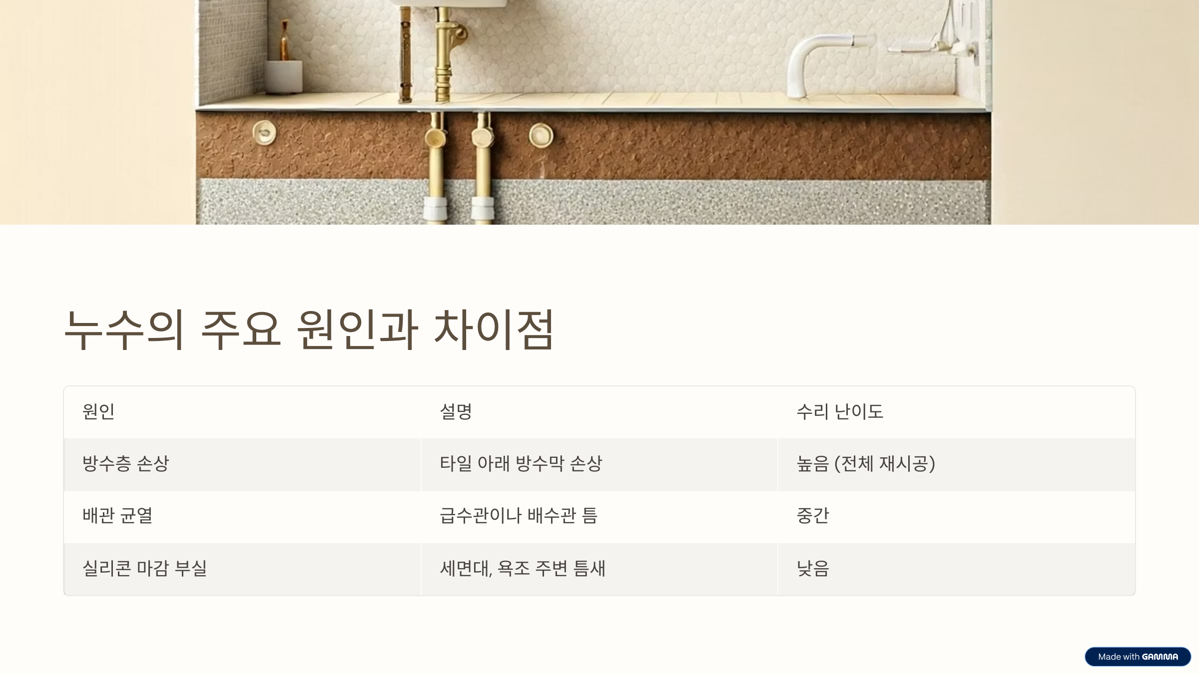 누수의 주요 원인과 그 차이점