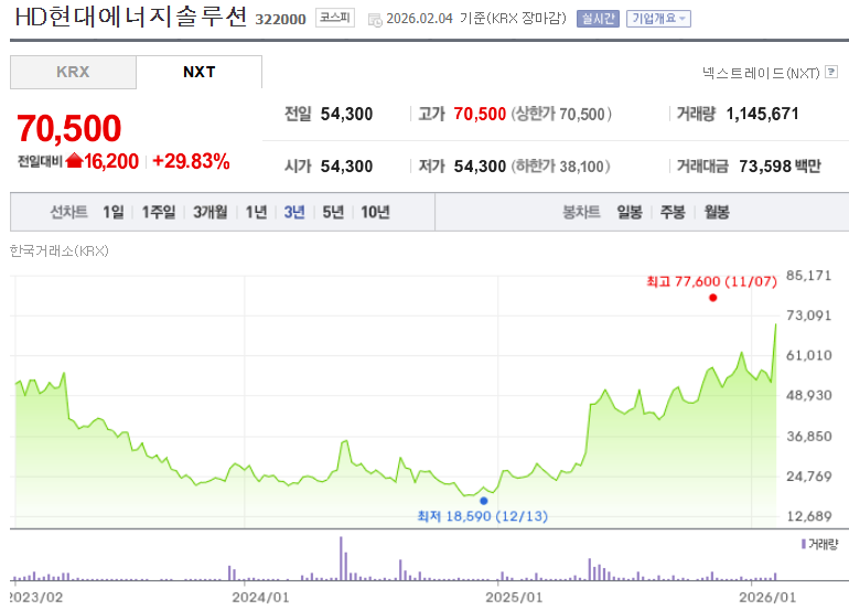 HD현대에너지솔루션 주가