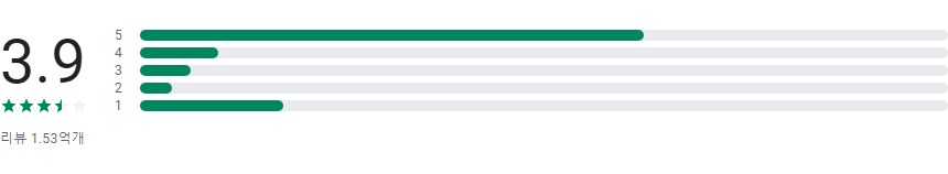 인스타그램, 사진, 동영상, 스토리 공유, 친구, 가족 및 세계와 소통