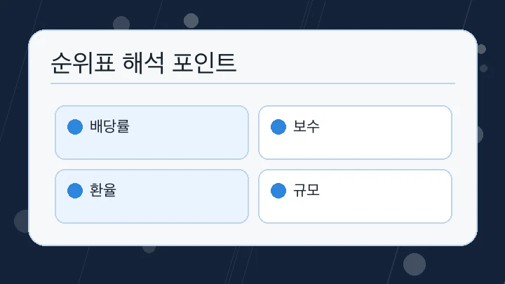 순위표 해석 포인트 내용을 정리한 본문 이미지