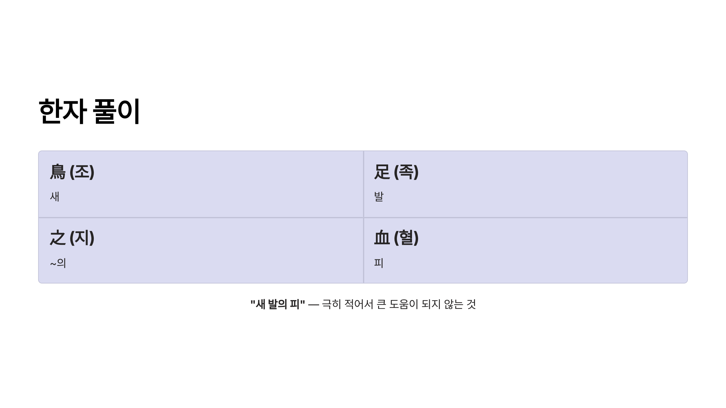 조족지혈 뜻