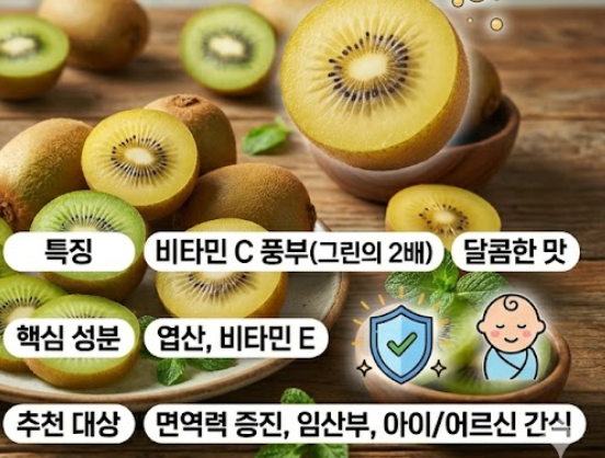 키위 효능
