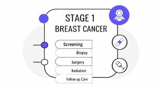 유방암1기 치료과정