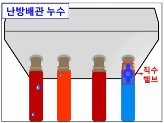 난방배관 누수과 본체누수