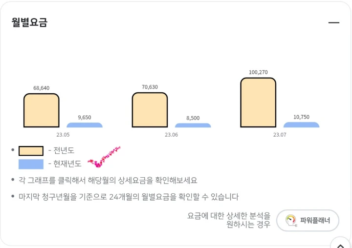 3개월간-전기요금을-전년도와-현재년도를-그래프로-비교
