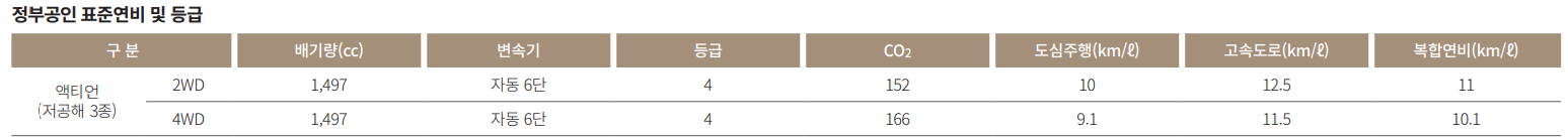 2024년형 쌍용 액티언