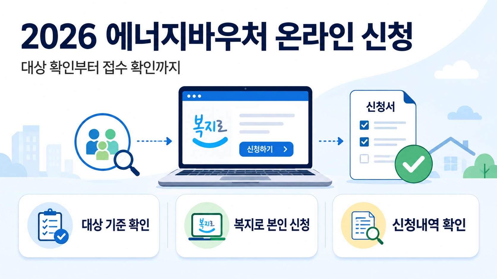 2026 에너지바우처 대상 기준 확인부터 복지로 본인 신청과 신청내역 확인까지 보여주는 안내