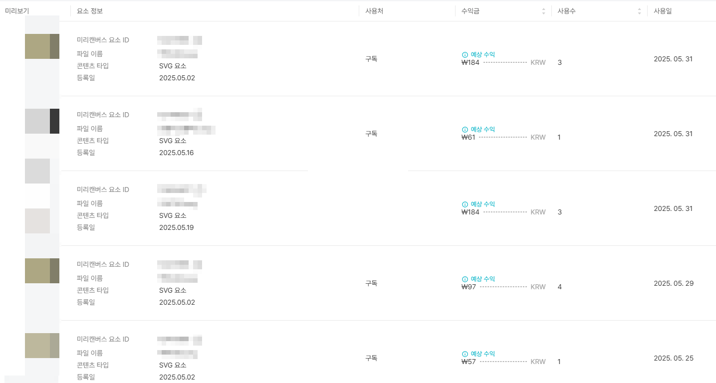 미리캔버스 디자인허브 기여자 수익 공유