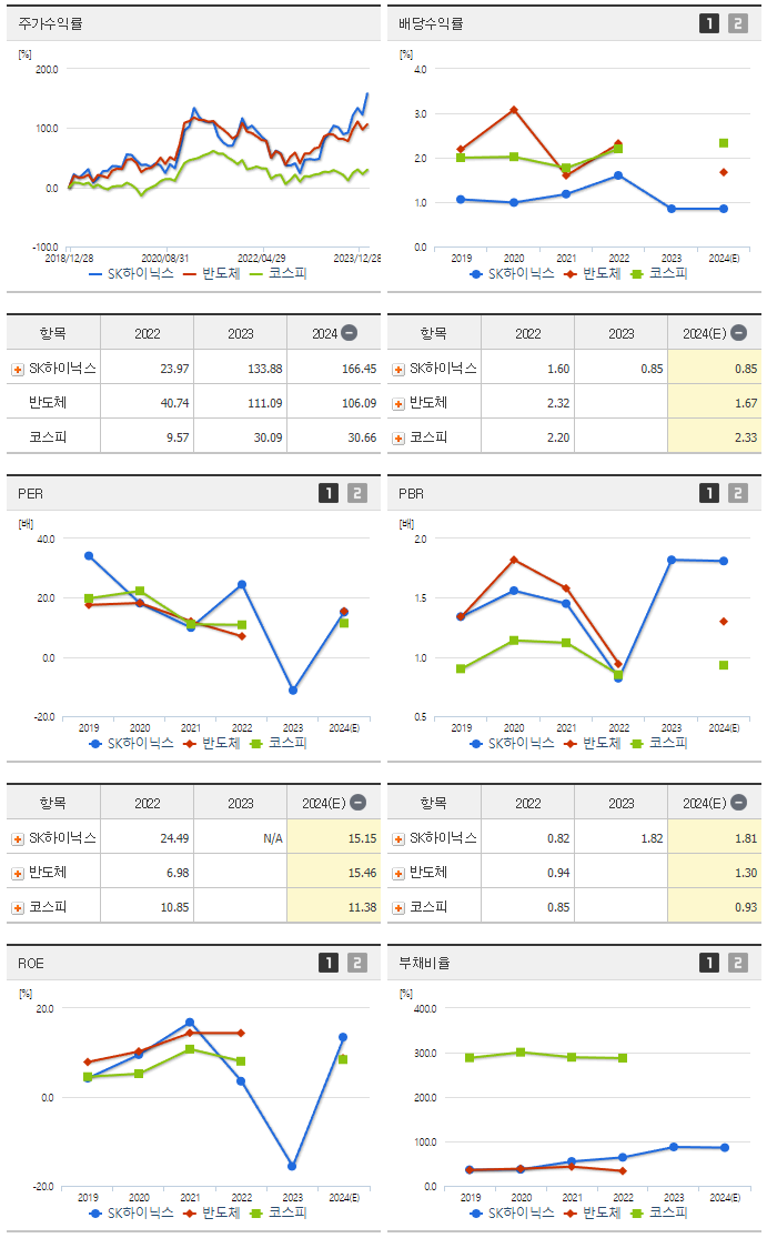 SK하이닉스_섹터분석