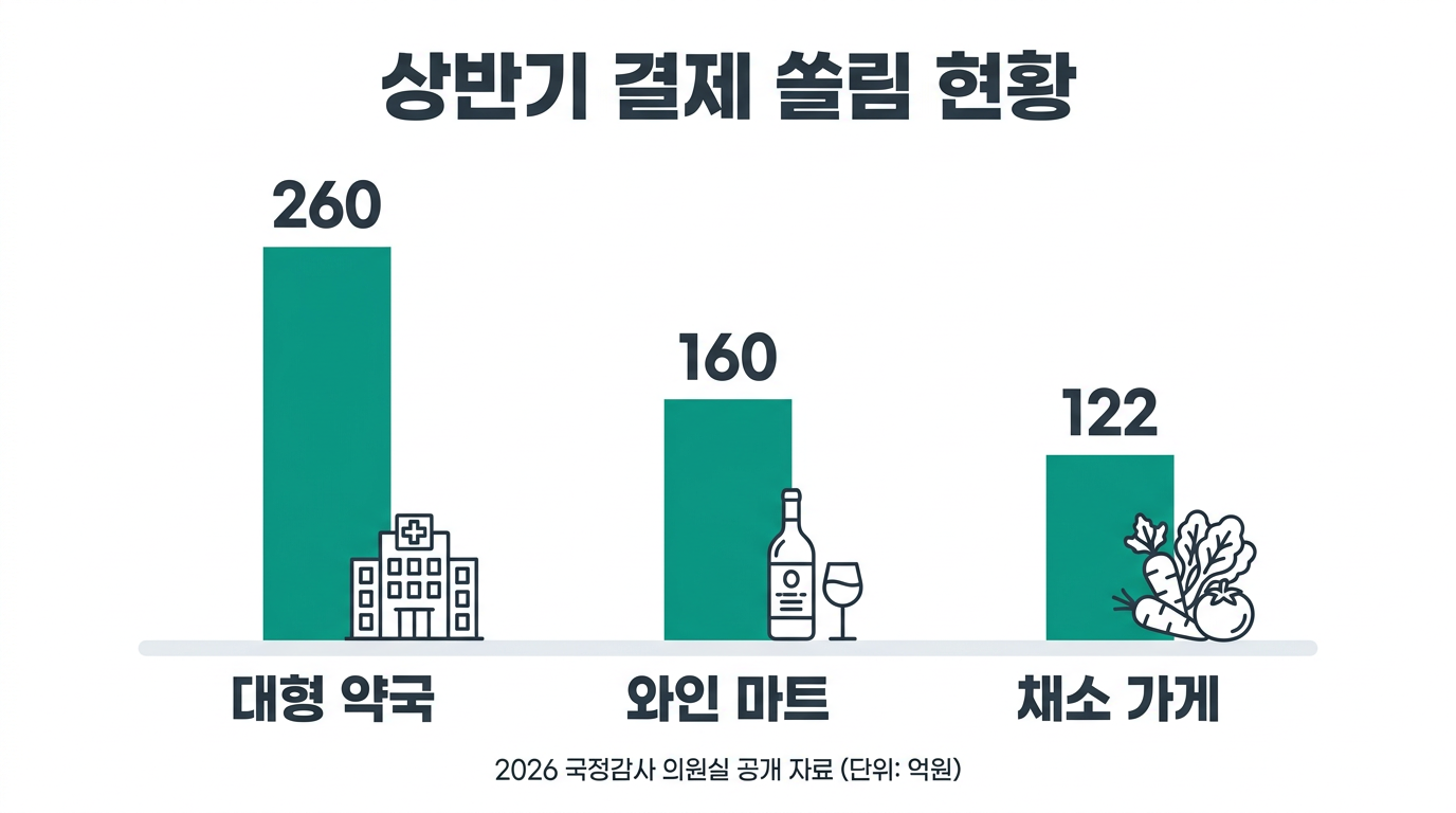 상반기