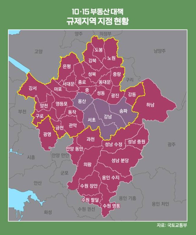 토허제(토지거래허가제)지역 및 핵심 내용