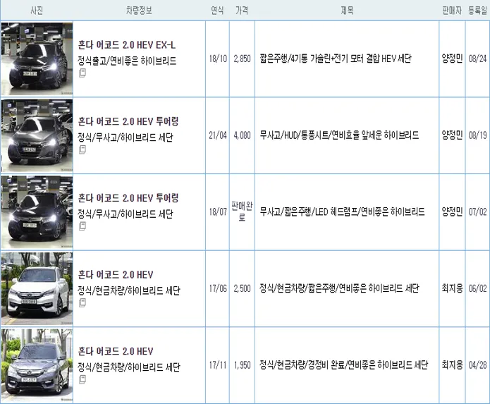 혼다 어코드 중고 가격