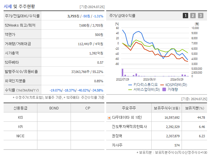 키다리스튜디오_기업개요