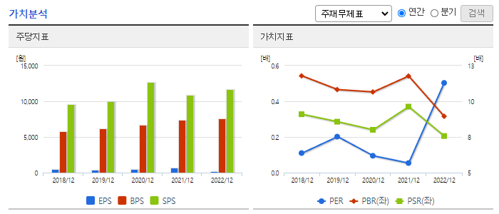 유안타증권_가치분석