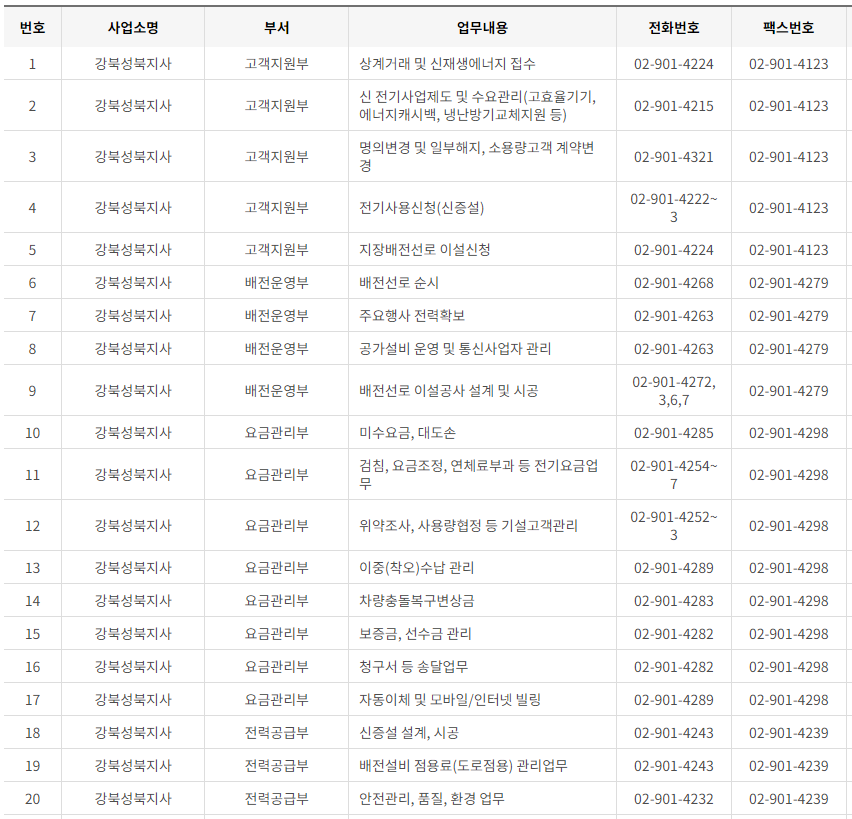 한국전력공사 서울 사업소 전화번호 (한전 지사 고객센터 연락처)