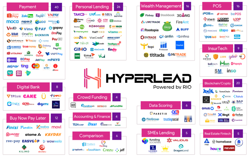 베트남 FinTech 스타트업 Map