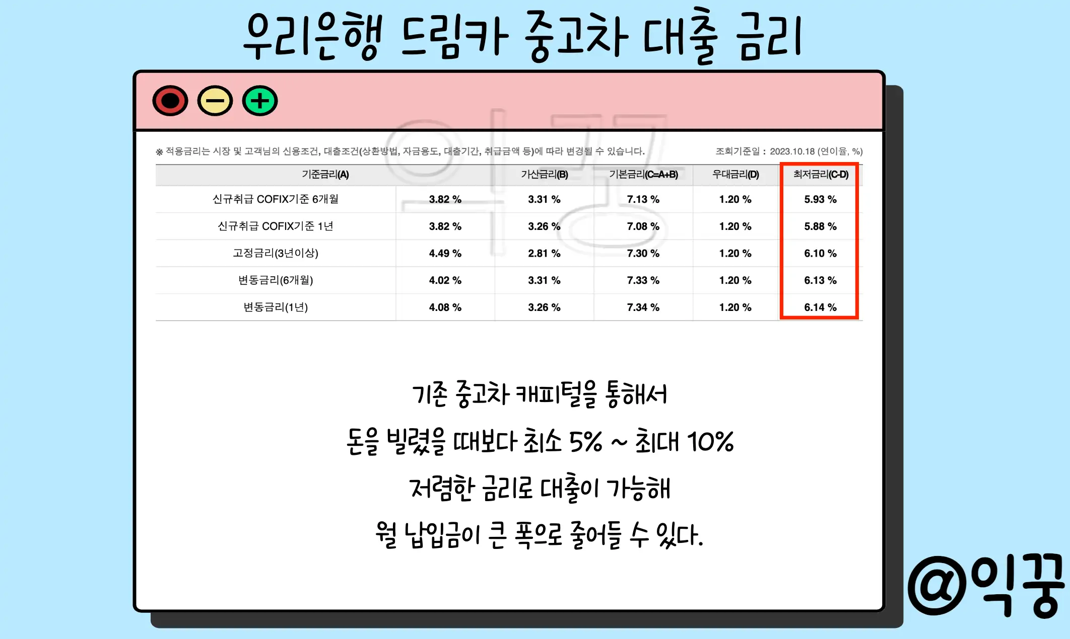 우리은행 드림카대출 신차 및 중고차 구입 전 필독4