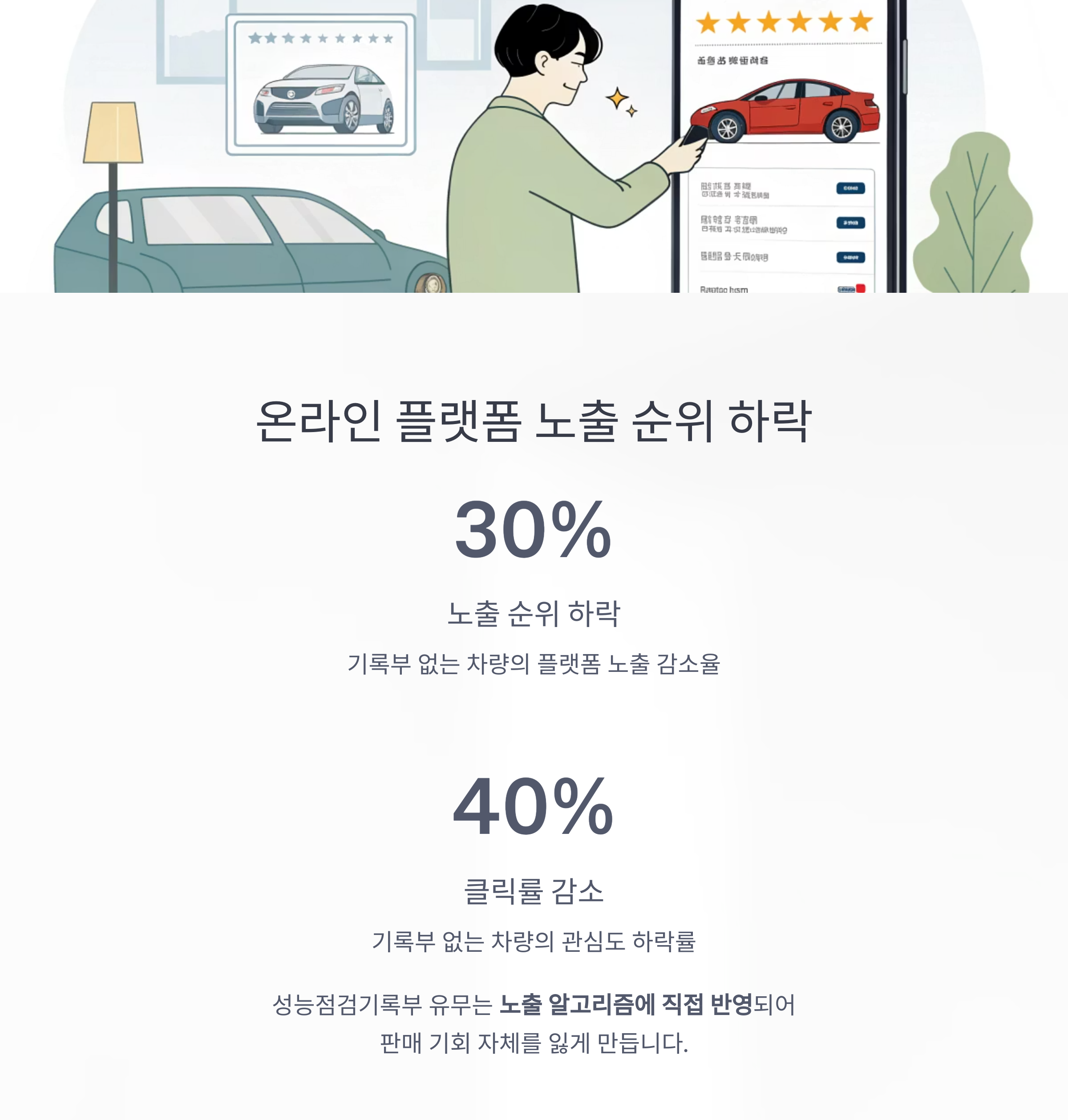 플랫폼 노출 순위와 관심도 감소