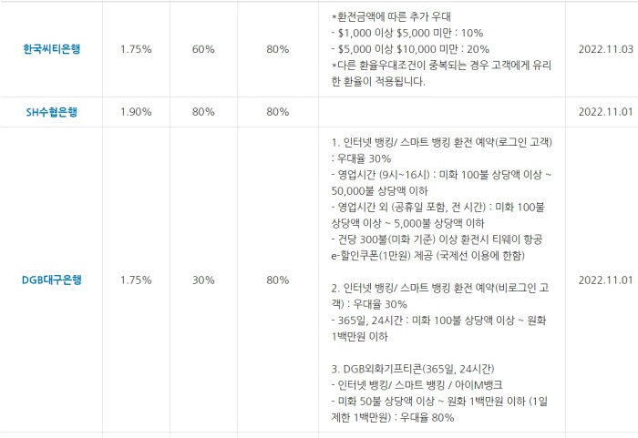 비교